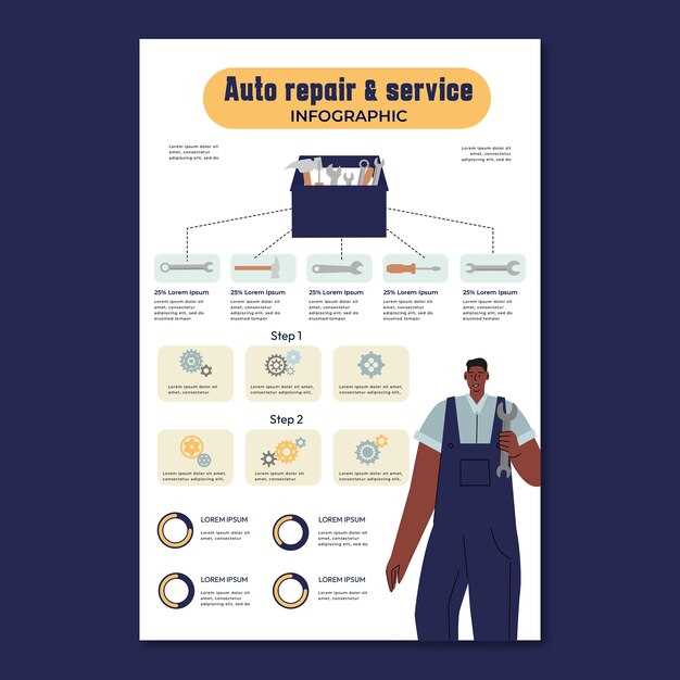 Настройка рулевого управления: устранение люфта и снижение износа